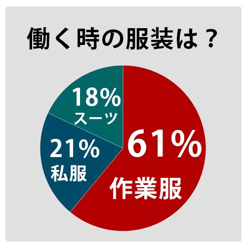 服装