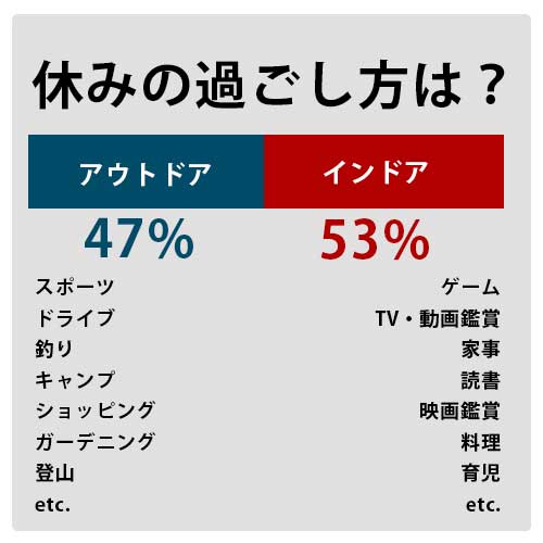 休日の過ごし方