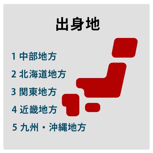 出身地別