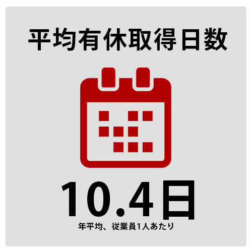 有休取得率